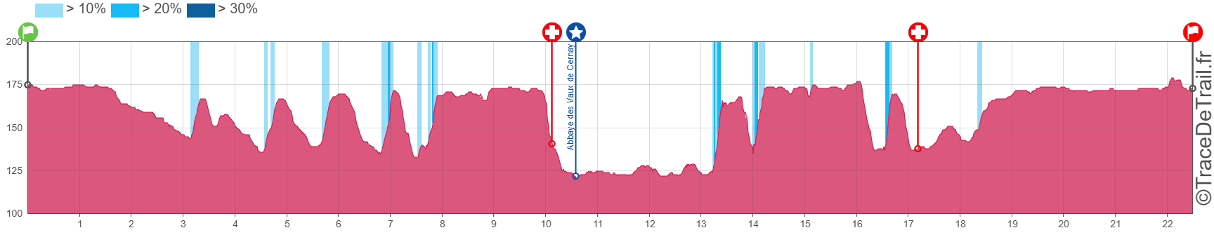 La boucle des Arpents (22 km)