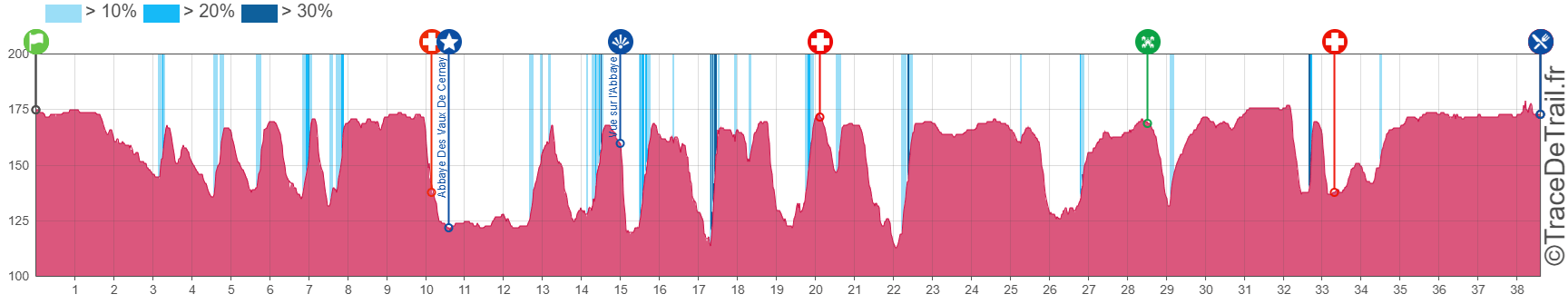 La boucle des Arpents (22 km)